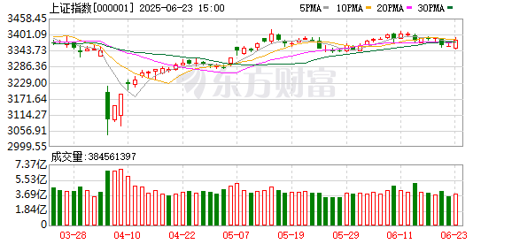 优配交易 5月16日北向资金最新动向（附十大成交股）