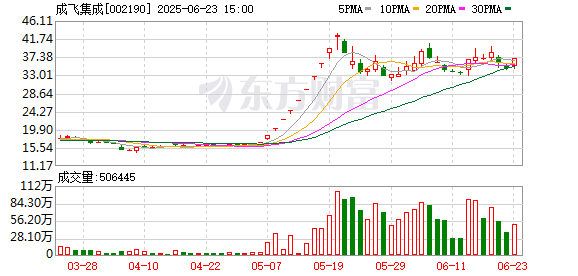 广禾配资 知名游资齐聚！市场再现“七板高标” 龙虎榜热股涌现 这些席位成近日常客